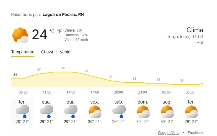 Semana com pancadas de chuva e temperaturas amenas marca clima em Lagoa de Pedras e Agreste potiguar